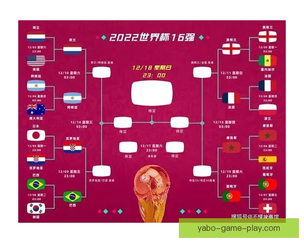 世界杯赛前精准竞猜盘口分析与胜负趋势全面预测