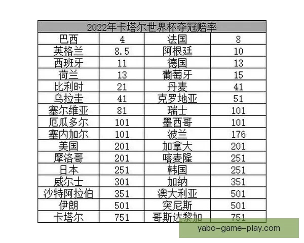 世界杯竞猜赔率全方位对比分析助你精准预测赛事胜负走势