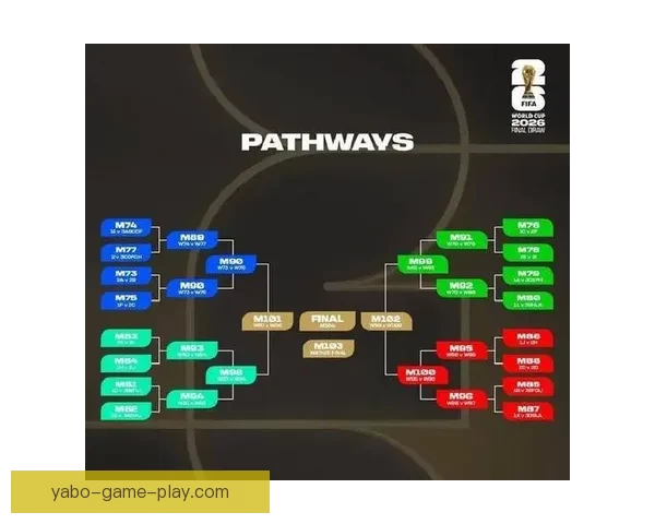 2026世界杯精彩赛事全程盘点赛程对阵与亮点解析