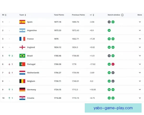 世界杯竞猜赔率实时查询及分析最新赛事投注参考