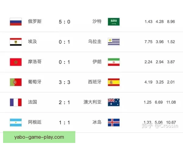 世界杯竞猜赔率全方位对比分析助你精准预测赛事胜负走势