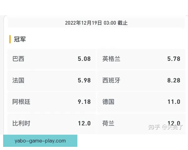 世界杯竞猜赔率全方位对比分析助你精准预测赛事胜负走势